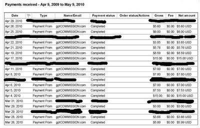 points2shop com paid to play games paid to sign up