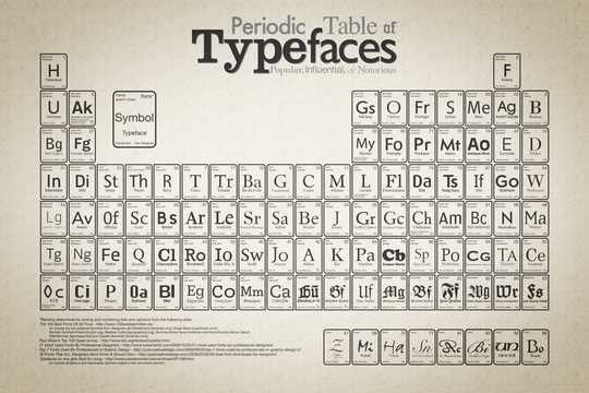 periodic table wallpaper. Periodic Table of Typefaces