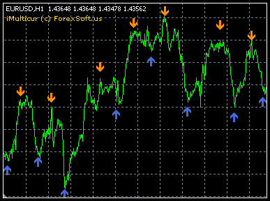 forex imulticur and ix5 indicators