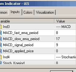 forex imulticur and ix5 indicators for mt4