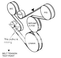 Idler Pulley Conundrum | Jeep Enthusiast Forums